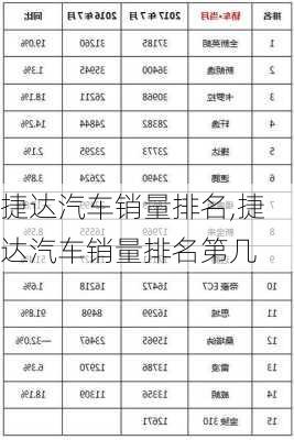 捷达汽车销量排名,捷达汽车销量排名第几