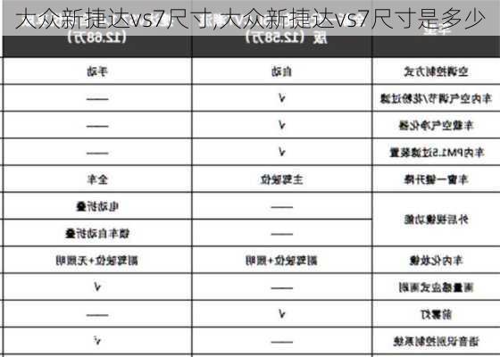 大众新捷达vs7尺寸,大众新捷达vs7尺寸是多少