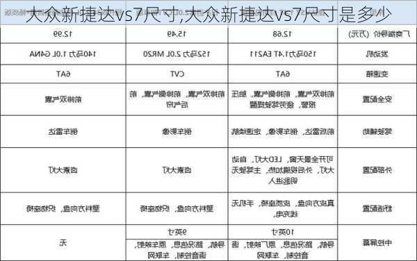 大众新捷达vs7尺寸,大众新捷达vs7尺寸是多少