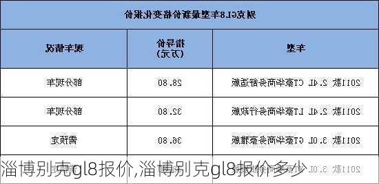 淄博别克gl8报价,淄博别克gl8报价多少