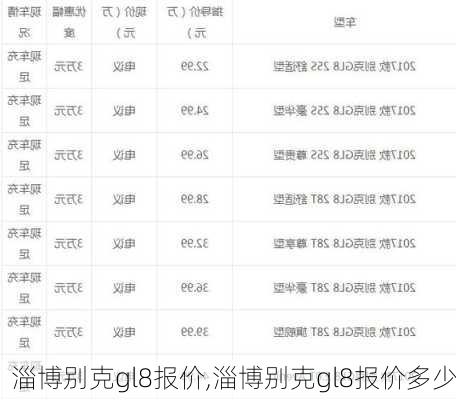 淄博别克gl8报价,淄博别克gl8报价多少