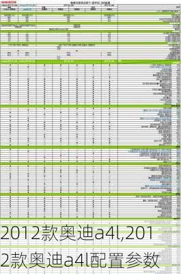 2012款奥迪a4l,2012款奥迪a4l配置参数