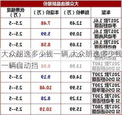 大众朗逸多少钱一辆,大众朗逸多少钱一辆自动挡