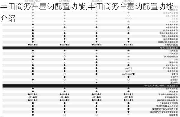 丰田商务车塞纳配置功能,丰田商务车塞纳配置功能介绍