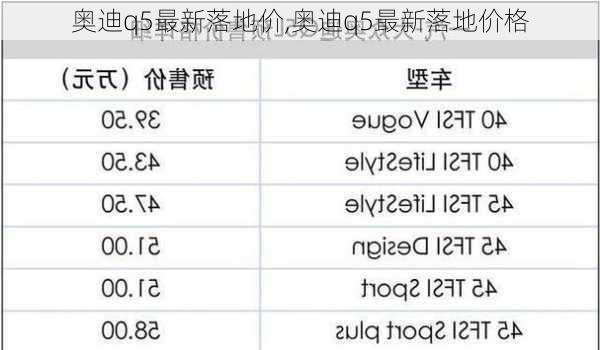 奥迪q5最新落地价,奥迪q5最新落地价格