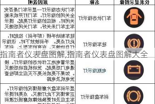 指南者仪表盘图解,指南者仪表盘图解大全