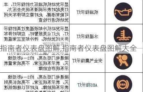 指南者仪表盘图解,指南者仪表盘图解大全