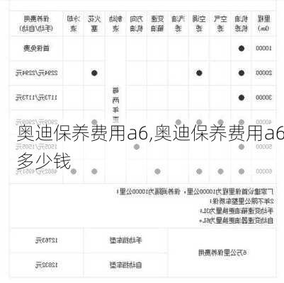 奥迪保养费用a6,奥迪保养费用a6多少钱