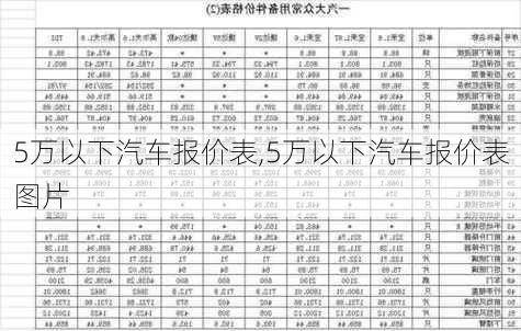 5万以下汽车报价表,5万以下汽车报价表图片