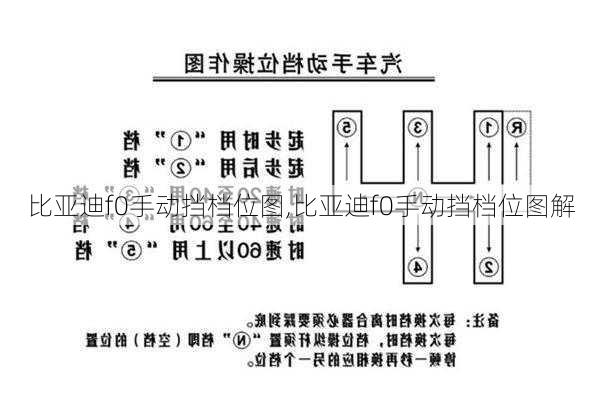 比亚迪f0手动挡档位图,比亚迪f0手动挡档位图解