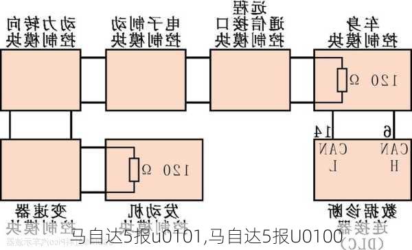 马自达5报u0101,马自达5报U0100