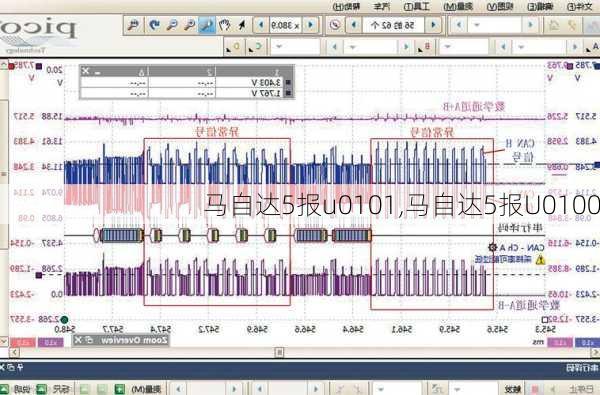 马自达5报u0101,马自达5报U0100