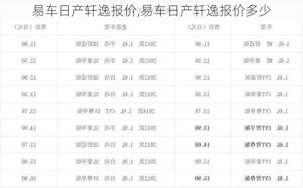 易车日产轩逸报价,易车日产轩逸报价多少