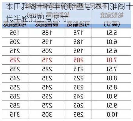 本田雅阁十代半轮胎型号,本田雅阁十代半轮胎型号尺寸