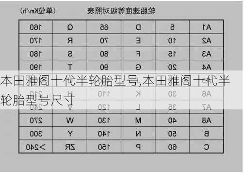 本田雅阁十代半轮胎型号,本田雅阁十代半轮胎型号尺寸