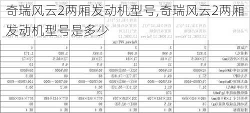 奇瑞风云2两厢发动机型号,奇瑞风云2两厢发动机型号是多少