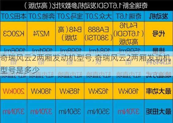 奇瑞风云2两厢发动机型号,奇瑞风云2两厢发动机型号是多少