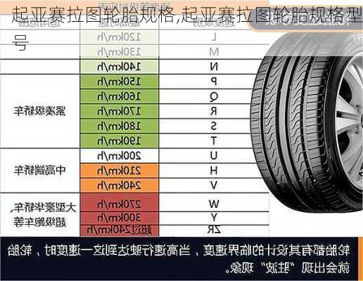 起亚赛拉图轮胎规格,起亚赛拉图轮胎规格型号