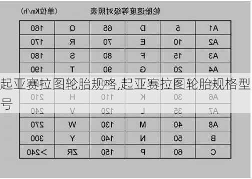 起亚赛拉图轮胎规格,起亚赛拉图轮胎规格型号