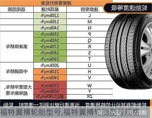 福特翼搏轮胎型号,福特翼搏轮胎型号规格