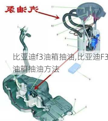 比亚迪f3油箱抽油,比亚迪F3油箱抽油方法