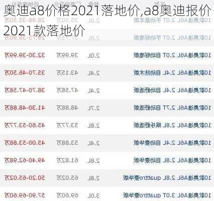 奥迪a8价格2021落地价,a8奥迪报价2021款落地价