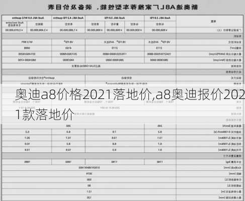 奥迪a8价格2021落地价,a8奥迪报价2021款落地价