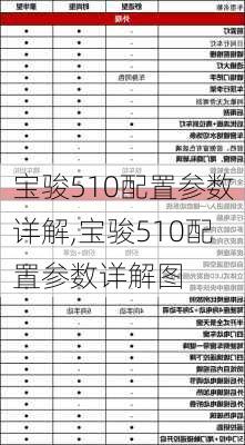 宝骏510配置参数详解,宝骏510配置参数详解图