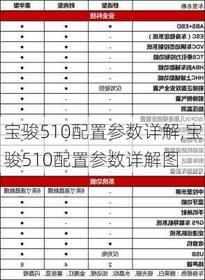 宝骏510配置参数详解,宝骏510配置参数详解图