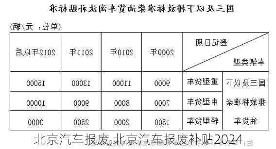 北京汽车报废,北京汽车报废补贴2024