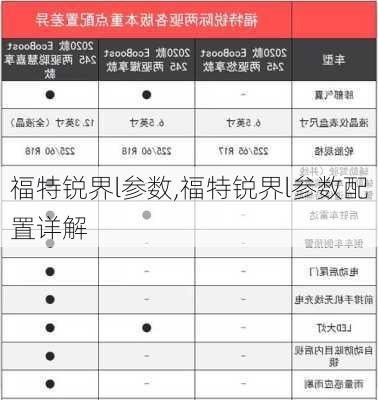 福特锐界l参数,福特锐界l参数配置详解