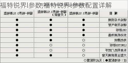 福特锐界l参数,福特锐界l参数配置详解