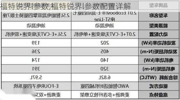 福特锐界l参数,福特锐界l参数配置详解