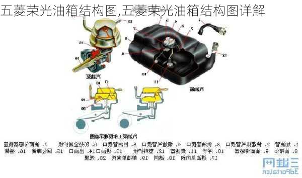 五菱荣光油箱结构图,五菱荣光油箱结构图详解