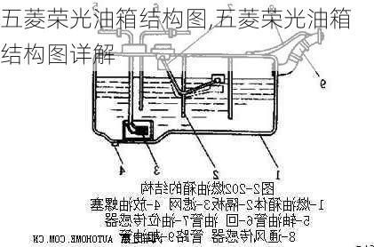 五菱荣光油箱结构图,五菱荣光油箱结构图详解