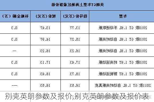 别克英朗参数及报价,别克英朗参数及报价表