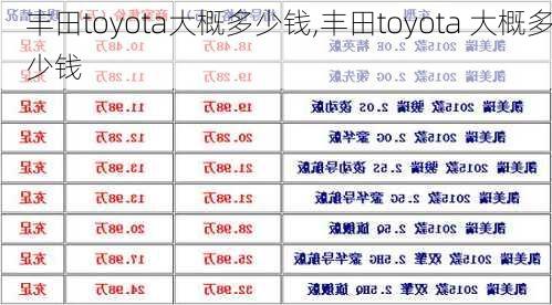 丰田toyota大概多少钱,丰田toyota 大概多少钱