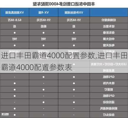 进口丰田霸道4000配置参数,进口丰田霸道4000配置参数表