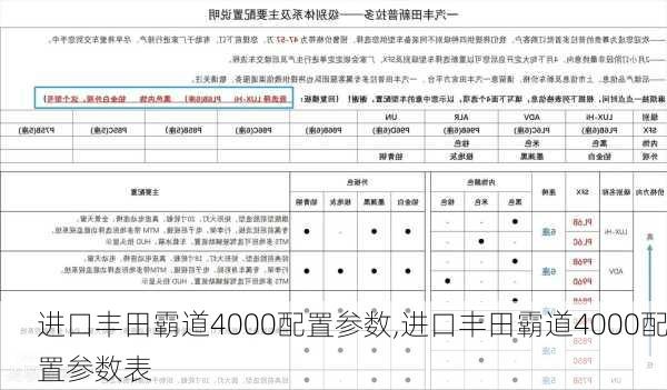 进口丰田霸道4000配置参数,进口丰田霸道4000配置参数表