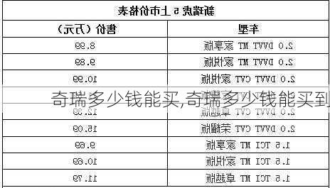 奇瑞多少钱能买,奇瑞多少钱能买到