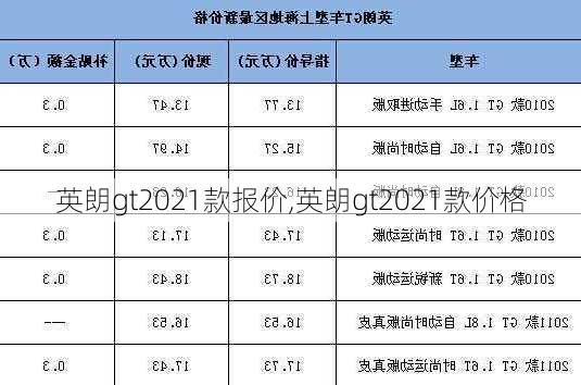 英朗gt2021款报价,英朗gt2021款价格