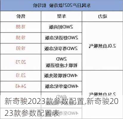 新奇骏2023款参数配置,新奇骏2023款参数配置表