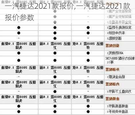 一汽捷达2021款报价,一汽捷达2021款报价参数