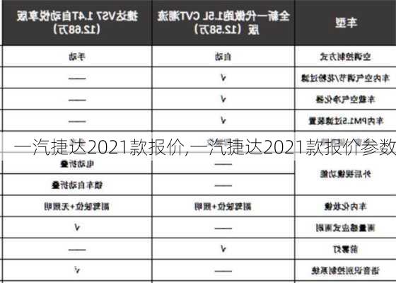 一汽捷达2021款报价,一汽捷达2021款报价参数