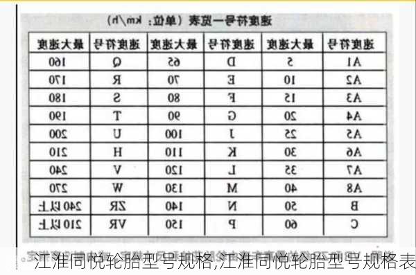 江淮同悦轮胎型号规格,江淮同悦轮胎型号规格表