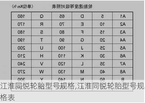 江淮同悦轮胎型号规格,江淮同悦轮胎型号规格表