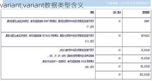 variant,variant数据类型含义