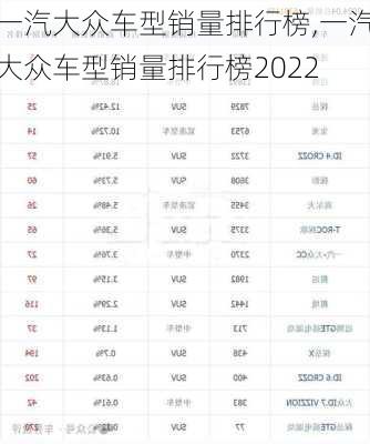 一汽大众车型销量排行榜,一汽大众车型销量排行榜2022