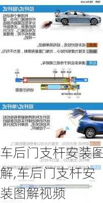 车后门支杆安装图解,车后门支杆安装图解视频