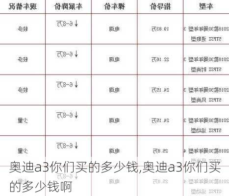 奥迪a3你们买的多少钱,奥迪a3你们买的多少钱啊